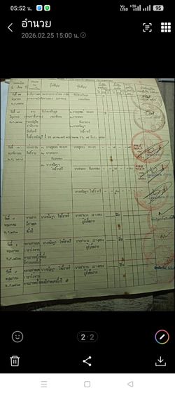 ที่ดิน กทม.ราคาถูก รูปที่ 2