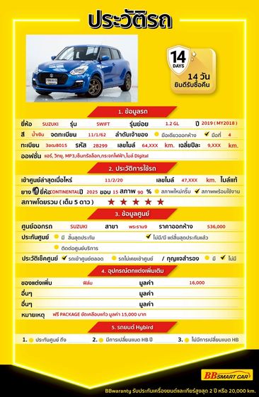 Suzuki Swift 2019 1.2 GL Sedan เบนซิน ไม่ติดแก๊ส เกียร์อัตโนมัติ น้ำเงิน รูปที่ 2