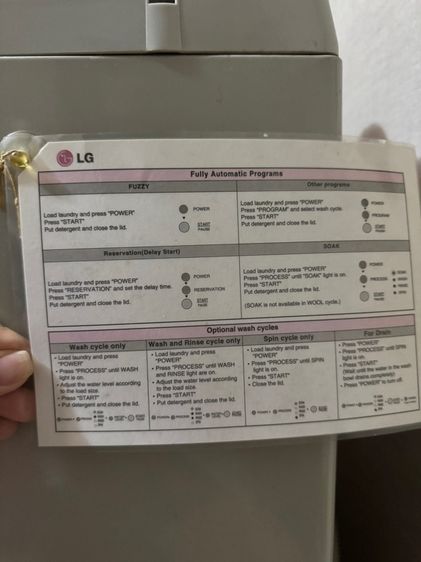 เครื่องซักผ้า รูปที่ 5