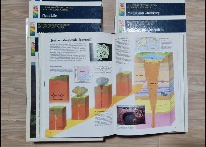 Encyclopedia of Science and Nature รูปที่ 6