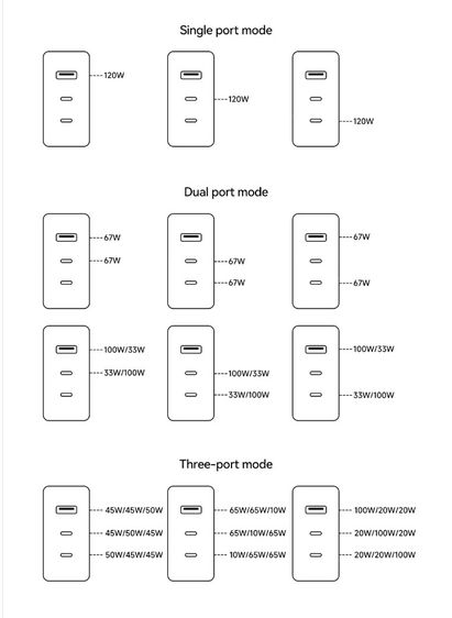 ขายที่ชาร์จ Xiaomi Mi 140W GaN 3 Port Charge สภาพดี ใช้งานปกติ รูปที่ 7