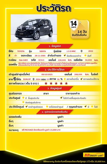 Toyota Sienta 2022 1.5 G Utility-car เบนซิน เกียร์อัตโนมัติ ดำ รูปที่ 2