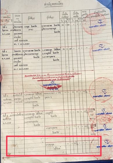 ไม่ใช่ ที่ดินติดถนนลาดยางและคอนกรีต รูปที่ 3