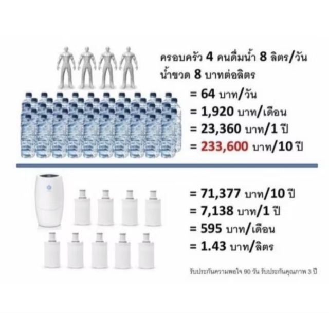 เครื่องกรองน้ำแอมเวย์ eSpring ปีผลิต 2019



 รูปที่ 8