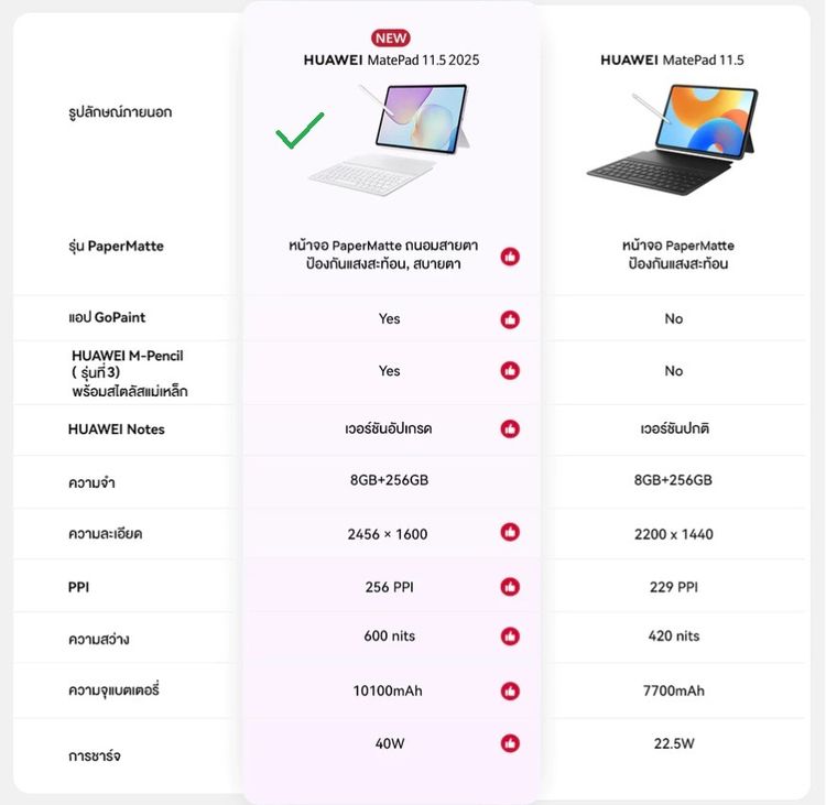 HUAWEI MatePad 11.5 2025 Papermatte Edition สภาพใหม่มาก เหลือประกัน อุปกรณ์ครบกล่อง รูปที่ 5