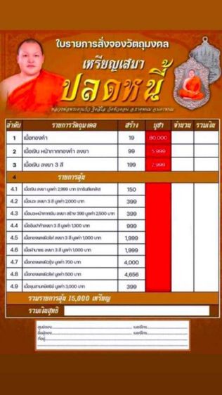  เหรียญเสมา รุ่นแรก พระอาจารย์แก้ว ฐิตสีโล
🙏 รุ่น ปลดหนี้  รูปที่ 5
