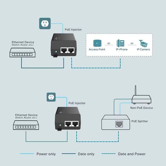TP-LINK (TL-POE160S) PoE Injector 2 Gigabit ports รูปที่ 5
