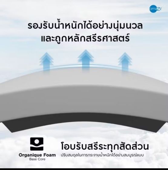 ที่นอน omazz รุ่น Finnovo ขนาด 8 ฟุต เป็นที่นอน very firm เหมาะกับคนที่ชอบนอนนุ่มแน่น  ใช้เพียง 1 ปี สภาพดีมาก สนใจโทร 0818084844 รูปที่ 7