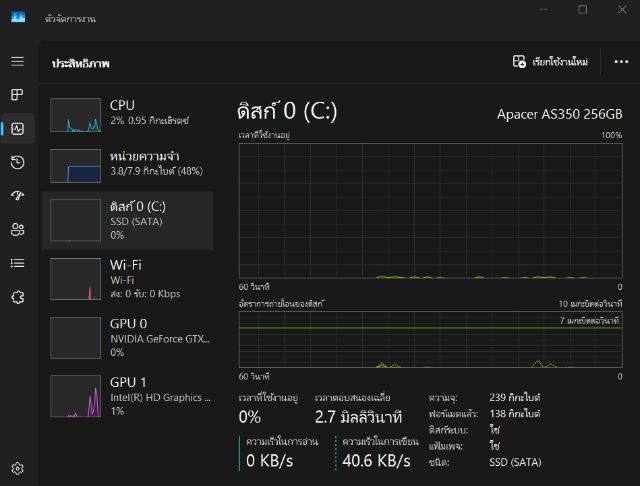 Notebook Dell Inspiron15 7559  รูปที่ 6