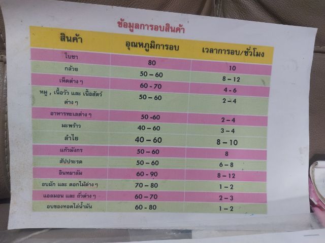 ตู้อบลมร้อน (Hot air oven) รูปที่ 5