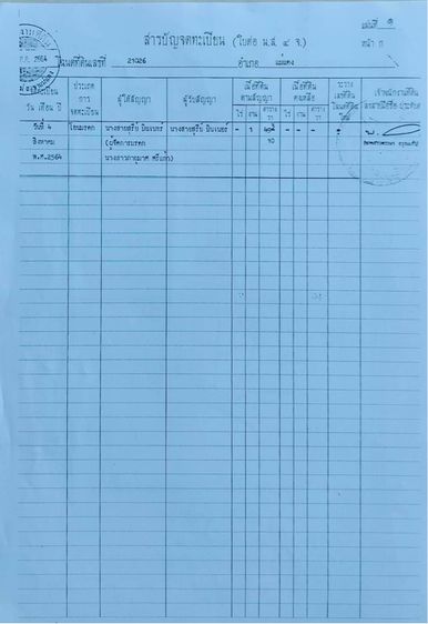 ที่ดิน อ.เเม่เเตง จ.เชียงใหม่ รูปที่ 2