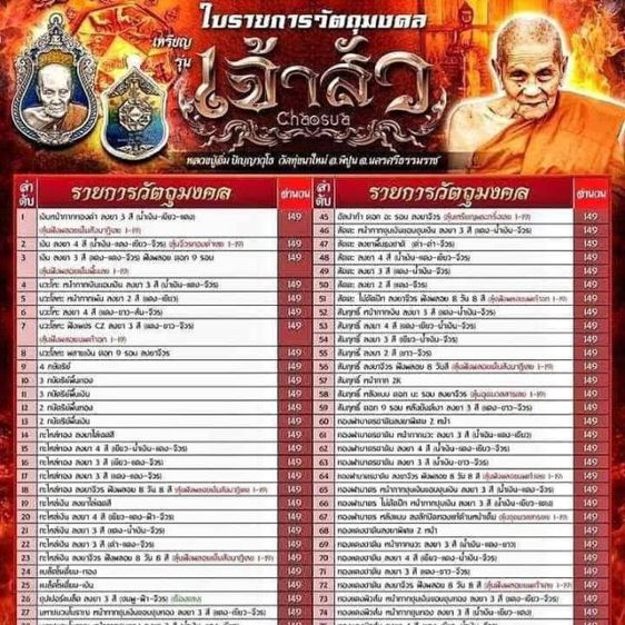 เหรียญเจ้าสัว หลวงปู่อิ่ม
วัดทุ่งนาใหม่ จ.นครศรีธรรมราช รูปที่ 5