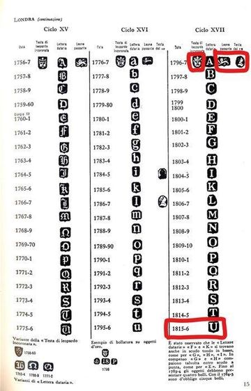 Fusee Verge Pocket Watch Silver 1783-84   รูปที่ 14