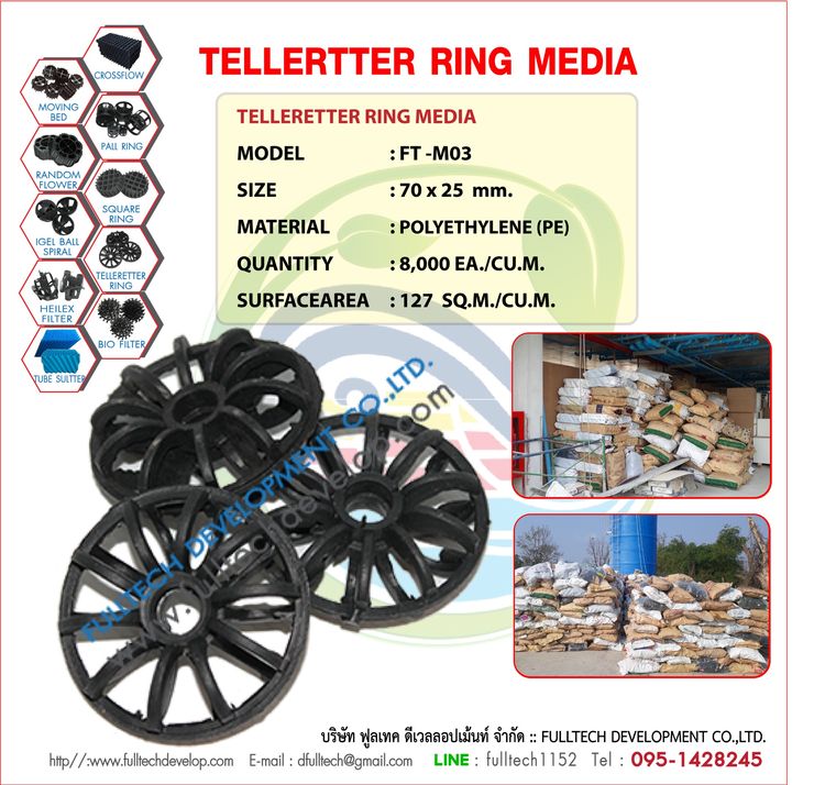 TELLERETTER RING MEDIA มีเดียโดนัท พลาสติกมีเดีย FULLTECH 0951428245