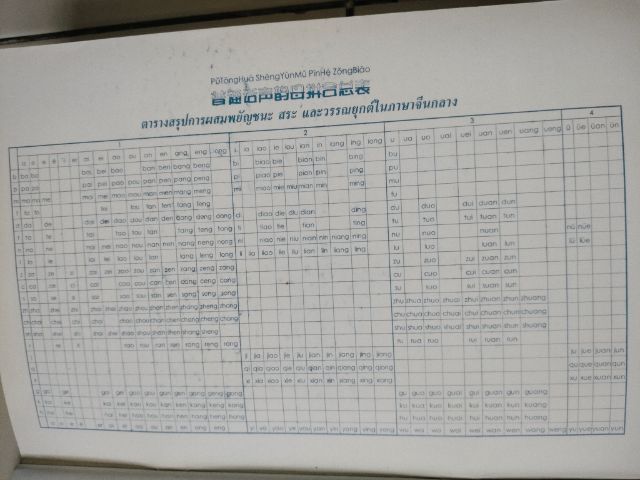 สมุดเขียนอักษรจีน 2เล่ม  100.รส รูปที่ 3