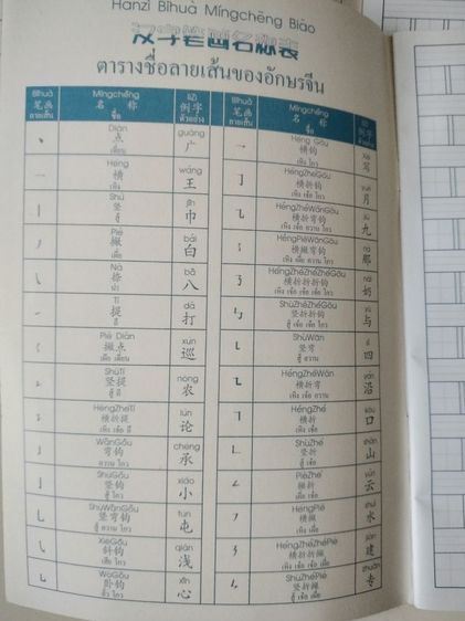 สมุดเขียนอักษรจีน 2เล่ม  100.รส รูปที่ 4