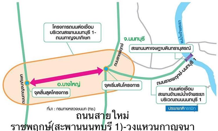 ที่ดินจังหวัดนนทบุรี ถ.ราชพฤกษ์-นนทบุรี1 ทําเลถนนสายใหม่ เชื่อมต่อวงแหวน รูปที่ 3