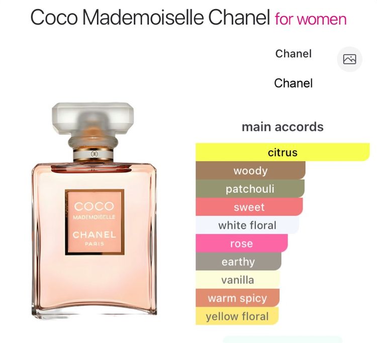 Chanel Coco Mademoiselle EDP 50 ml No box  น้ำหอมแท้ ส่งฟรี รูปที่ 2