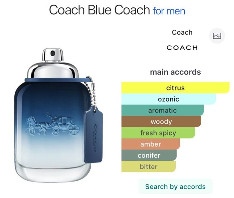  Coach Blue Eau de Toilette 100ml Tester box น้ำหอมแท้ 💯  รูปที่ 2