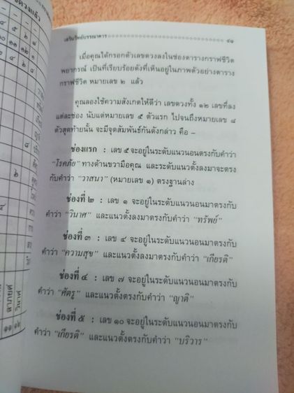 ตำรากราฟพยากรณ์ รูปที่ 9