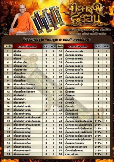 ตะกรุด ๘ รอบ หลวงปู่นวล อัคคธัมโม
วัดหนองจอก จ.พิจิตร
เทพเจ้าแห่งท้องทุ่ง ผู้เปี่ยมเมตตา รูปที่ 2