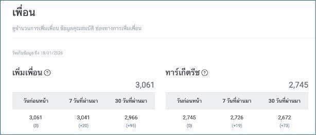 เซ้งร้านตัดผม ทำเลดี มีลูกค้าประจำ ใจกลาง BTS อโศก รูปที่ 4