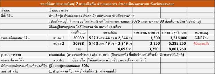 ขายที่ดินเปล่าแปลงใหญ่ 2 แปลงติดกัน ตำบลดงละคร อำเภอเมืองนครนายก จังหวัดนครนายก 						