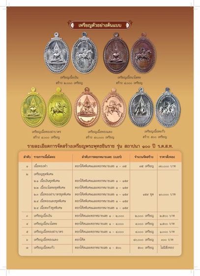 หลวงปู่แผ้ว ปวโร วัดรางหมัน 100เหรียญ รูปที่ 3