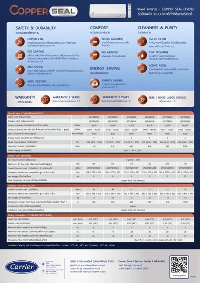 --- แอร์ใหม่ มือ1 ใหม่แกะกล่อง ---- พร้อมติดตั้ง ในกรุงเทพและปริมณฑล ฯ  ให้เราดูแลแอร์ ให้แอร์ดูแลคุณ รูปที่ 8