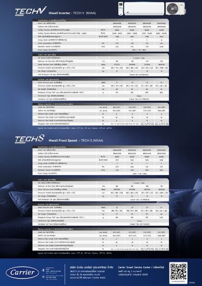 --- แอร์ใหม่ มือ1 ใหม่แกะกล่อง ---- พร้อมติดตั้ง ในกรุงเทพและปริมณฑล ฯ  ให้เราดูแลแอร์ ให้แอร์ดูแลคุณ รูปที่ 4