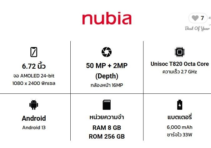nubia Neo 2 5G สภาพเยี่ยมมาก +ฟิล์ม+เคส+หัวชาร์จ+สายชาร์จ รูปที่ 7