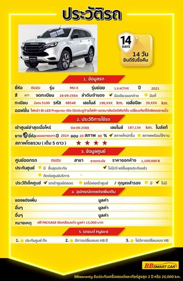 Isuzu MU-X 2021 1.9 Active 2WD Utility-car ดีเซล ไม่ติดแก๊ส เกียร์อัตโนมัติ เทา รูปที่ 2