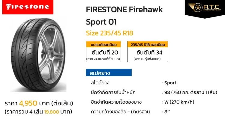 ยาง 235 45 R18 ปี 25  รูปที่ 7