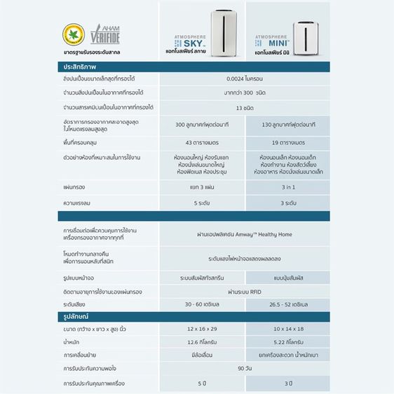 เครื่องกรองอากาศ รูปที่ 10