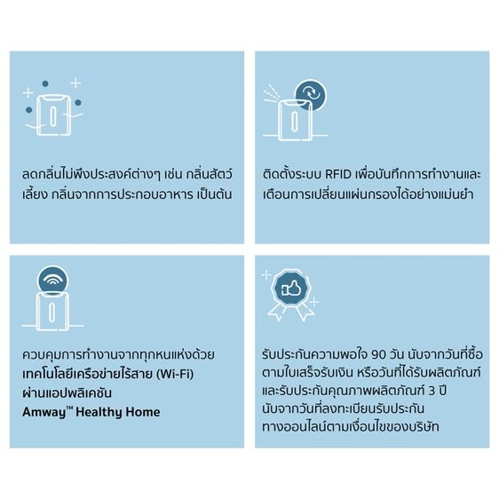 เครื่องกรองอากาศ รูปที่ 9