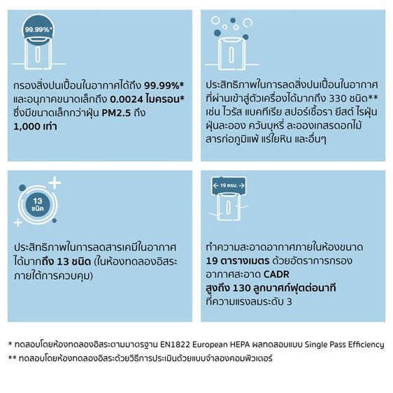 เครื่องกรองอากาศ รูปที่ 8