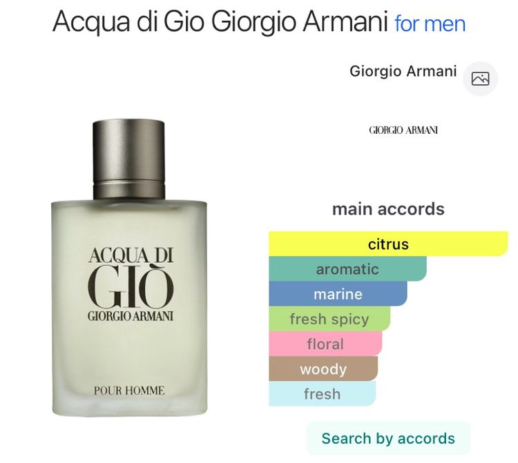Sold out Giorgio Armani Acqua Di Gio Eau de Toilette 100 ml No Box ของแท้ รูปที่ 2