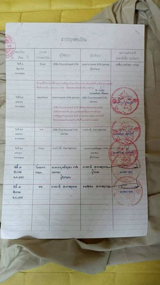 ขายคอนโดโครงการ the energy รูปที่ 2