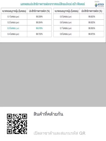 เครื่องฟอกอากาศ รูปที่ 5