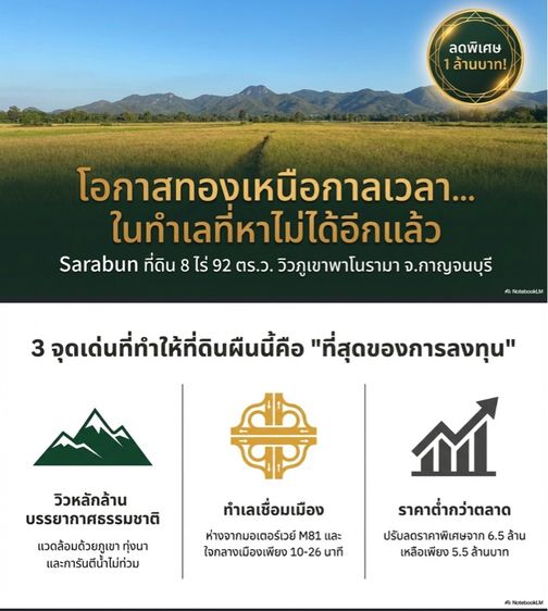 ใช่ ทีดินกาญจนบุรี ใกล้ Sky Walk รูปที่ 2