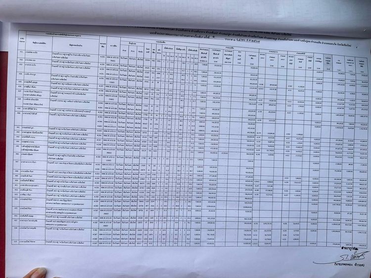 ขายที่ดินบ้านน้ำจำร้องวัวแดงสันกำแพง  เชียงใหม่ รูปที่ 4