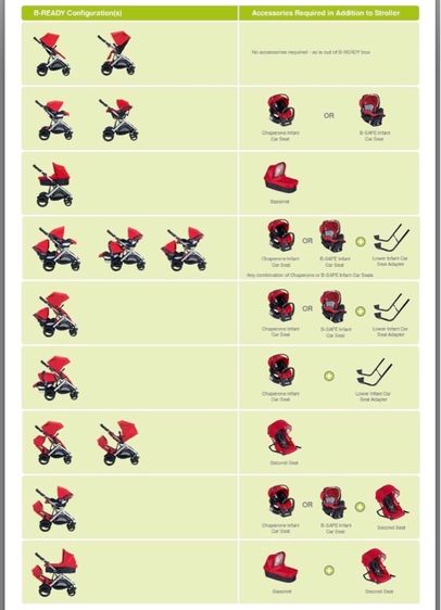 รถเข็นเด็ก 2 ชั้น รูปที่ 3