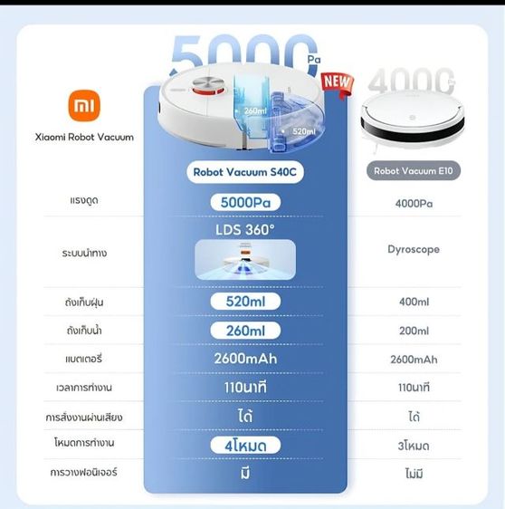 โล๊ะ เครื่องฟอกอากาศ Xiaomi Smart pet care Air purifiev  เครื่องดูดฝุ่นXiaomi robot  Vacuum S40C   รูปที่ 9