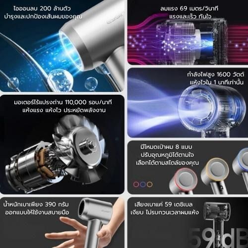 เครื่องเป่าผม EYSIN THD21 ความเร็วสูง กำลังไฟ 1600W ปล่อยประจุลบ 200 ล้านประจุ ขนาดกะทัดรัด รูปที่ 4