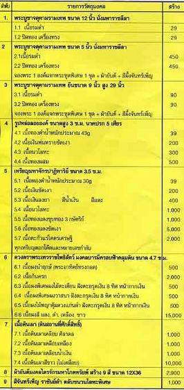 เหรียญองค์พ่อจตุคามรามเทพ รุ่นมงคลบารมีครอบฟ้าคลุมดิน เนื้อเงิน รูปที่ 3