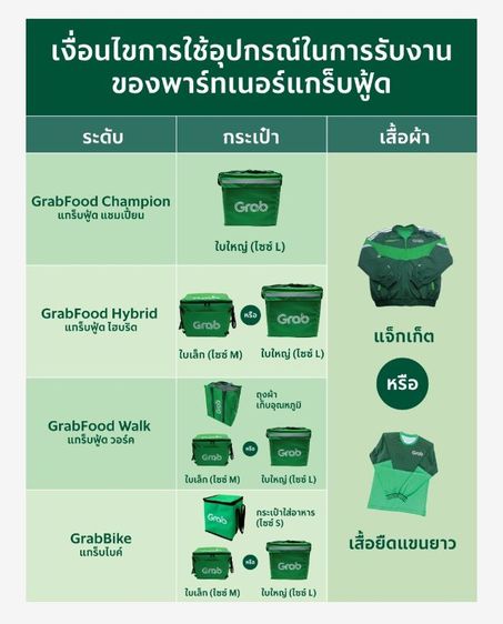 เสื้อแจ็คเก็ตแกร็บ(Grab) รุ่นแรก V.1 Size M ของเก่าเก็บปี 2022 เลิกผลิตแล้ว รูปที่ 6