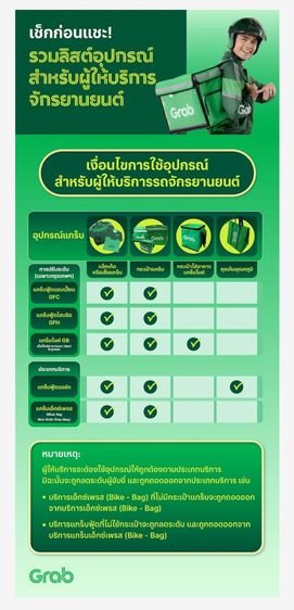 เสื้อแจ็คเก็ตแกร็บ(Grab) รุ่นแรก V.1 Size M ของเก่าเก็บปี 2022 เลิกผลิตแล้ว รูปที่ 7