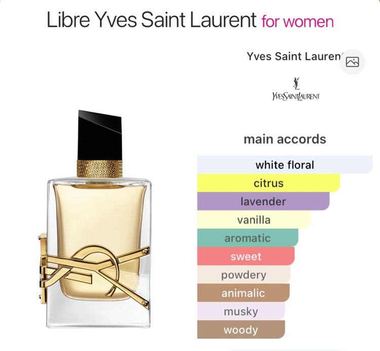 Yves Saint Laurent Libre Eau de Parfum 30 ml  No Box น้ำหอมแบรนด์แท้ ส่งฟรี   รูปที่ 2