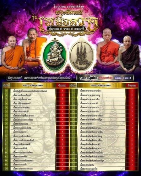 เหรียญพระพิฆเนศปางเสวยสุข รุ่นเหนือดวง
หลวงปู่ศิลา สิริจันโท เมตตาอธิฐานจิต
ผ่านพิธีมงคล 4 วาระ โดย 4 เกจิ รูปที่ 6