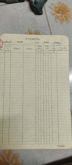 ที่ดินราคาถูก